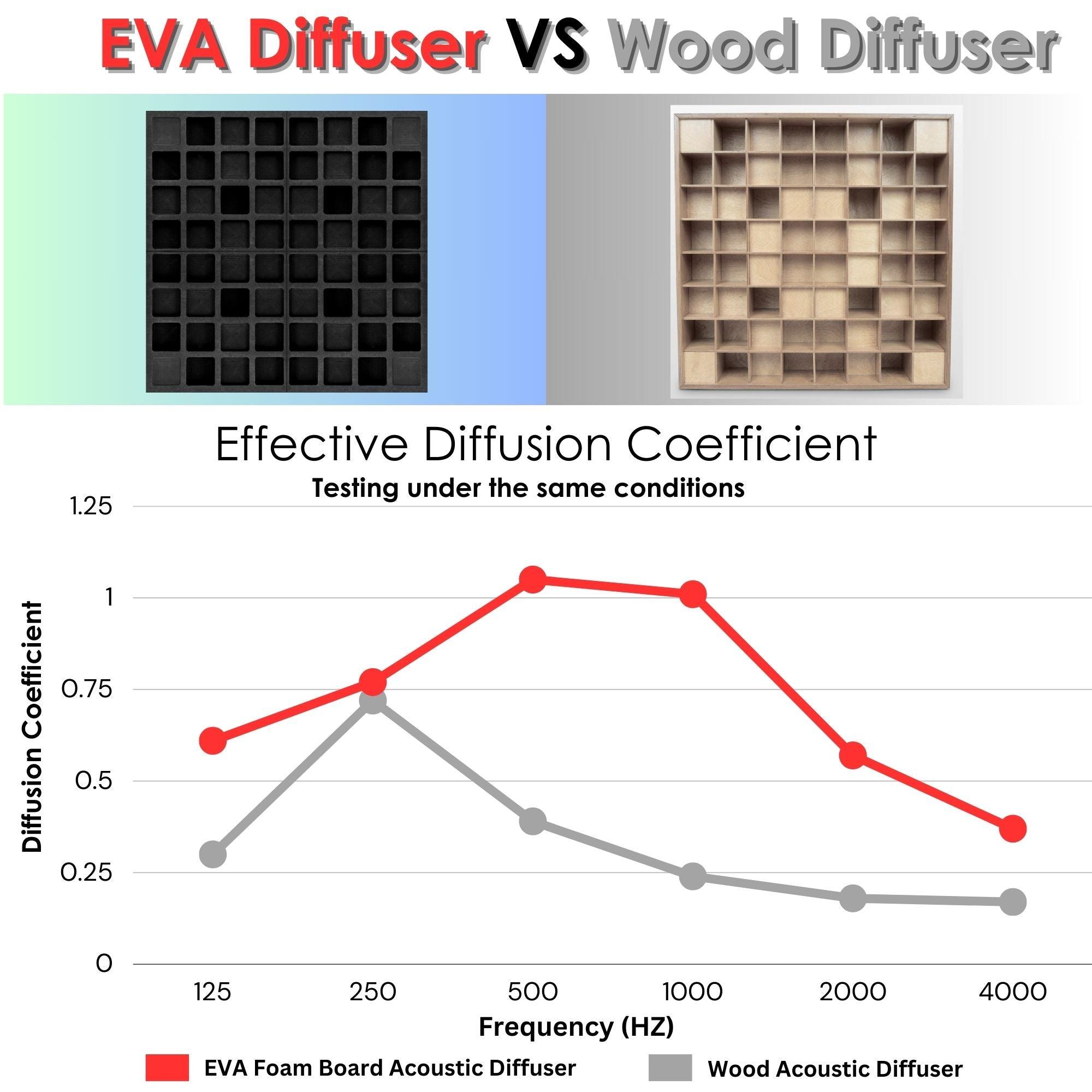 Foroomaco Waffle Diffuser Black EVA vs Wood Compare Foroomaco Waffle Diffuser Black EVA vs Wood Compare