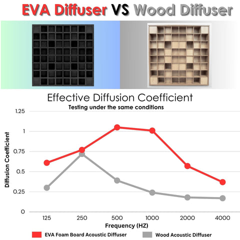 Foroomaco Waffle Diffuser Black EVA vs Wood Compare Foroomaco Waffle Diffuser Black EVA vs Wood Compare