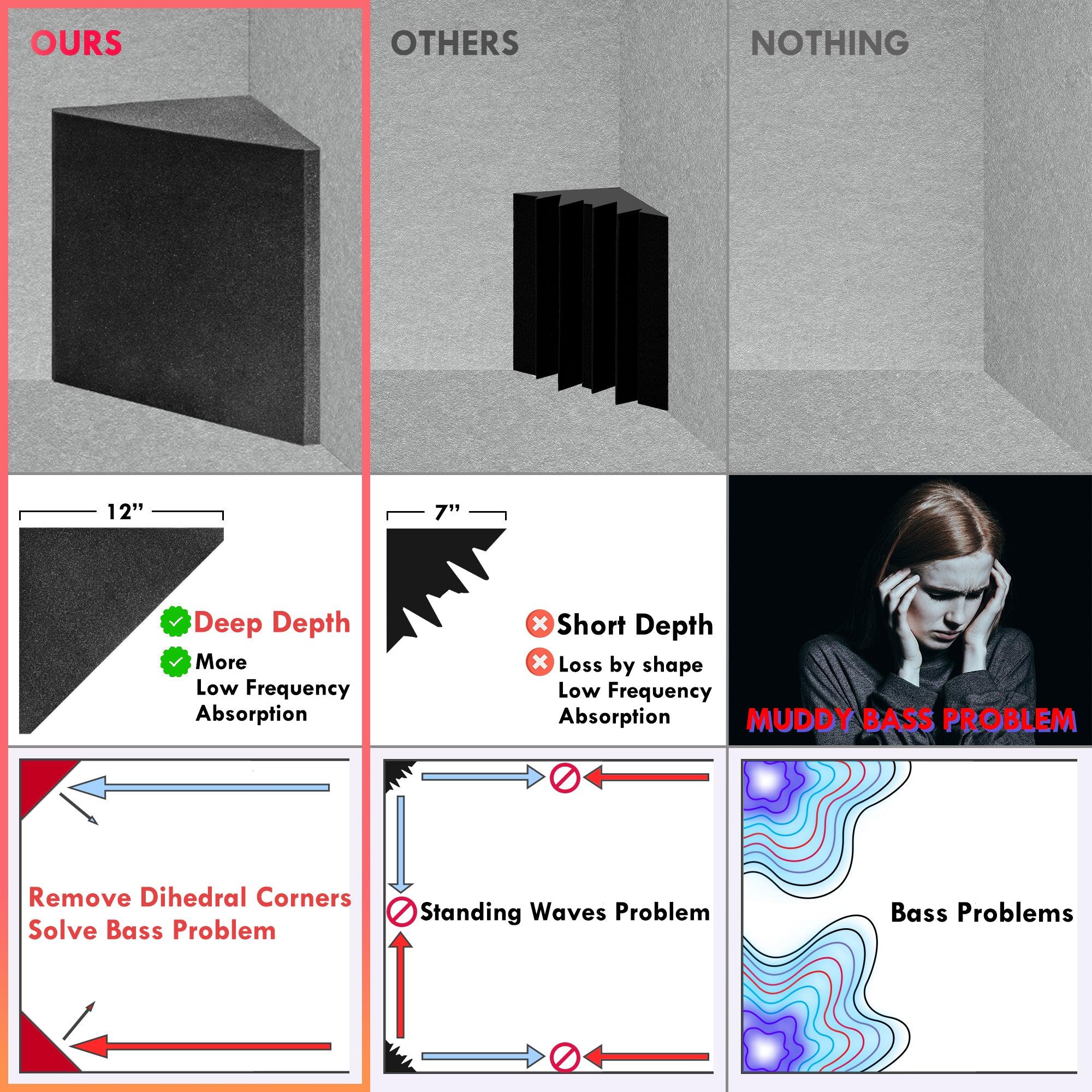 Foroomaco Delta bass traps compare with others Foroomaco Delta bass traps compare with others