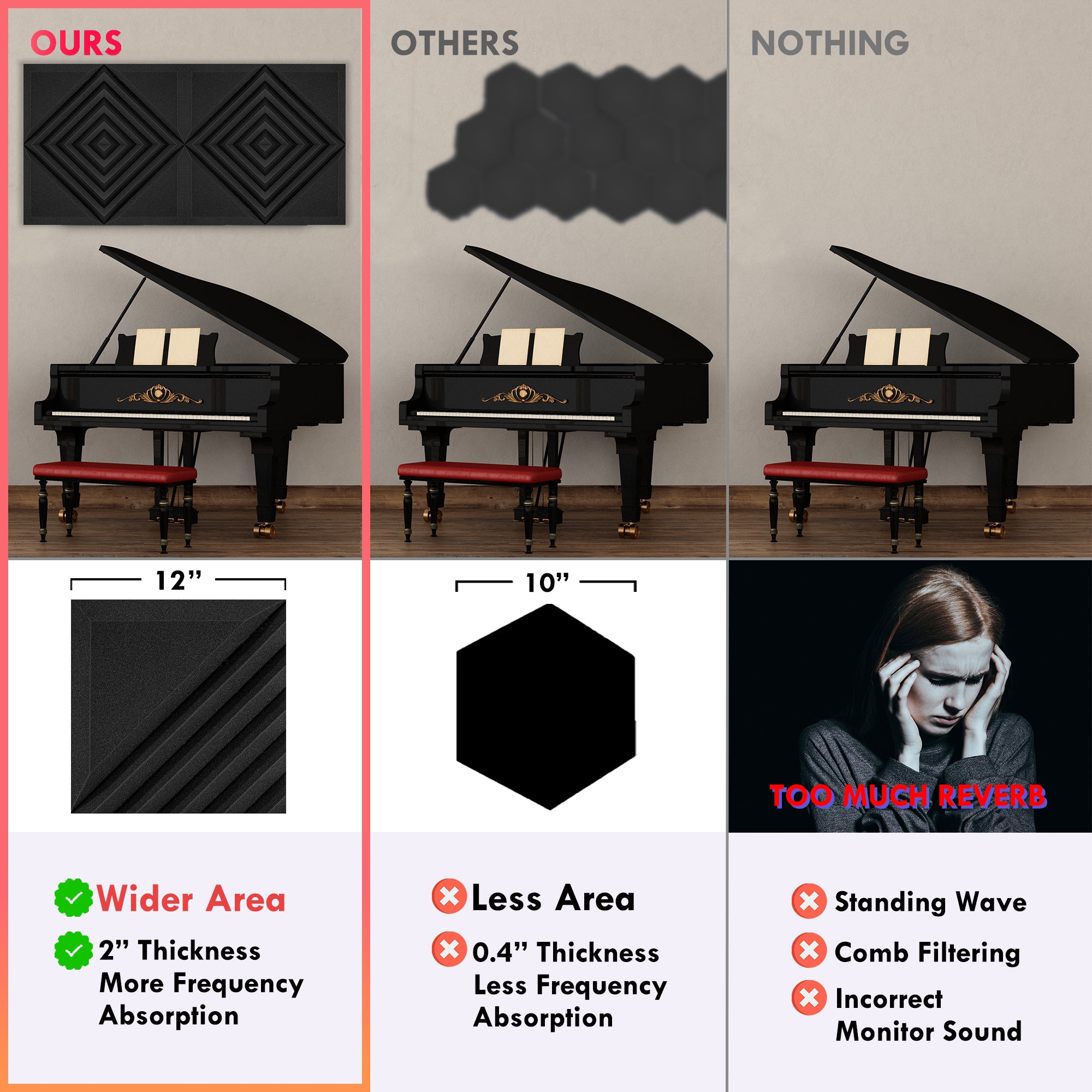 Foroomaco Half-Slash Style Acoustic foam panels comapre with others